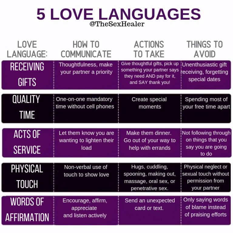 Five Love Languages Life Coaching And Therapy 