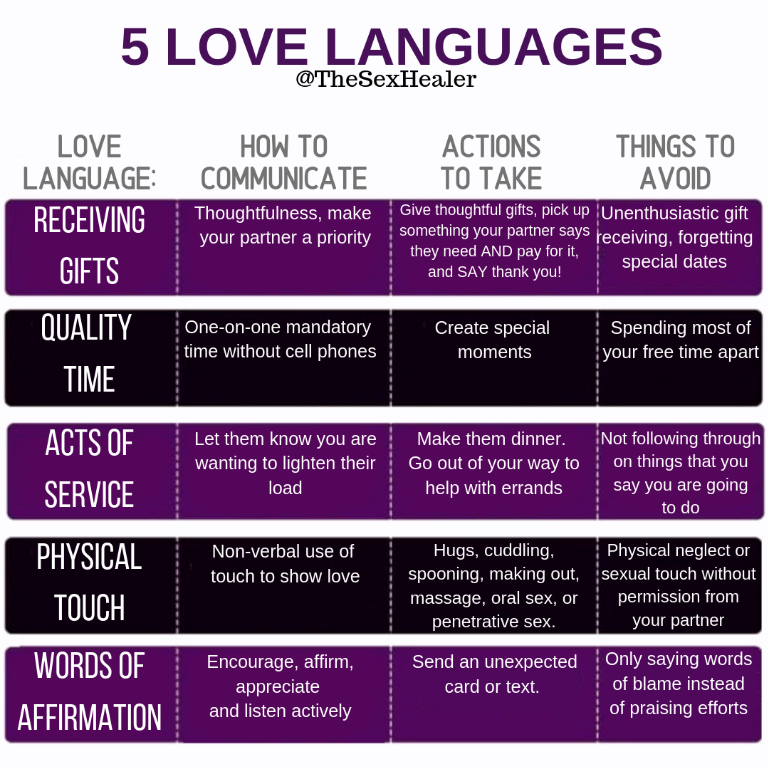 7 signs of love language
