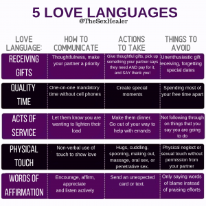 5 love language