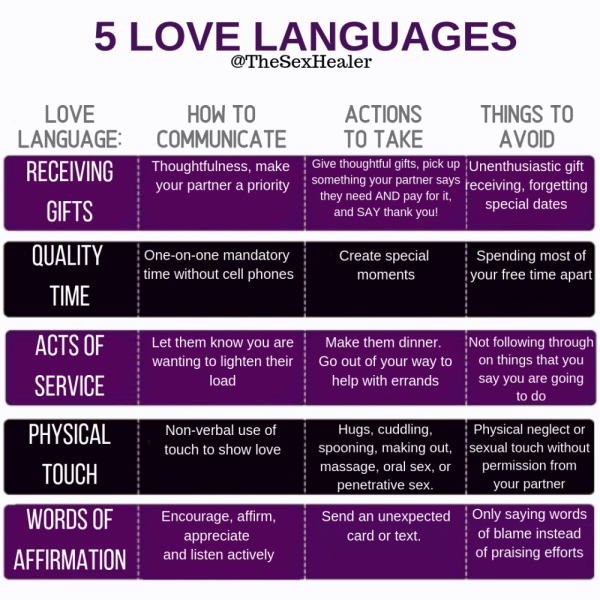 5-love-languages-life-coaching-and-therapy