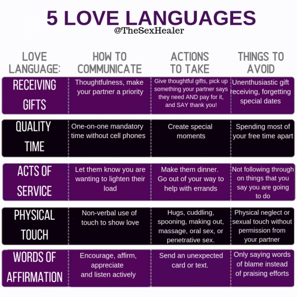 5 Love Languages - Life Coaching and Therapy