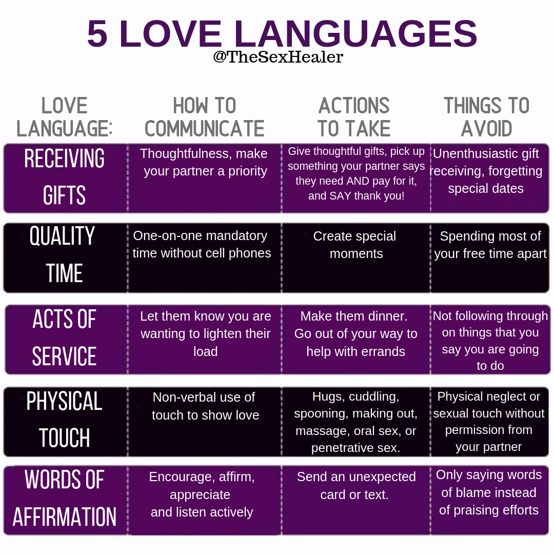 Receiving Gifts Love Language In Relationships