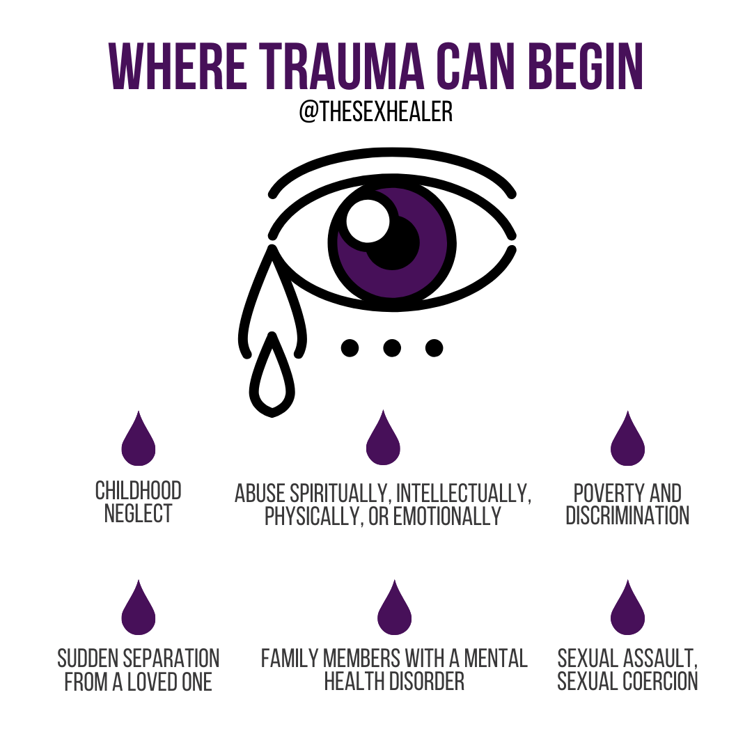 Trauma Meaning Homecare24