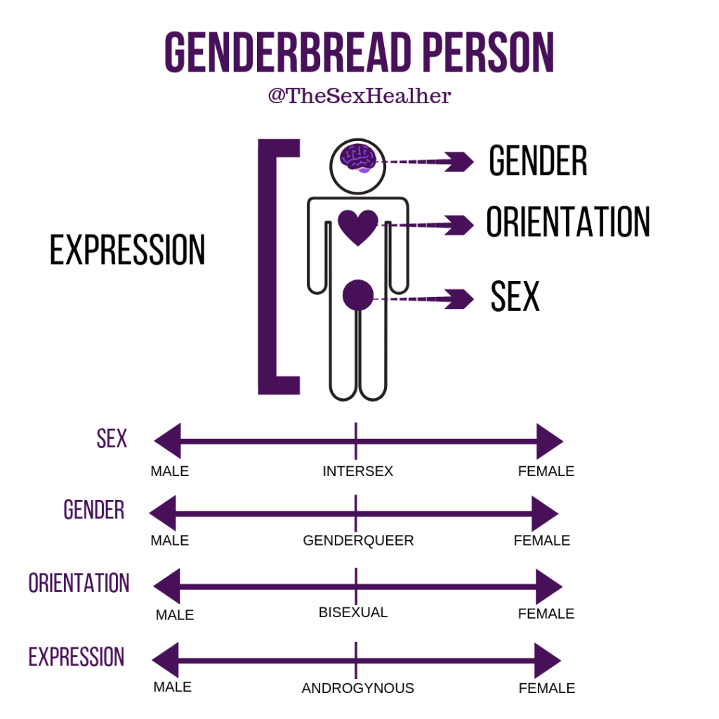 gender expression