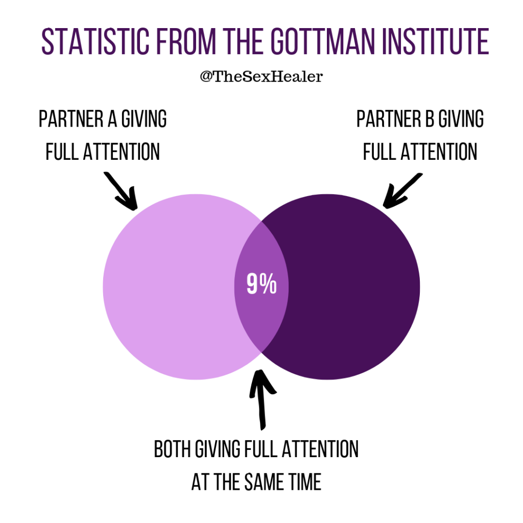 the-3-parts-of-an-optimal-sexual-experience-on-national-couples-day